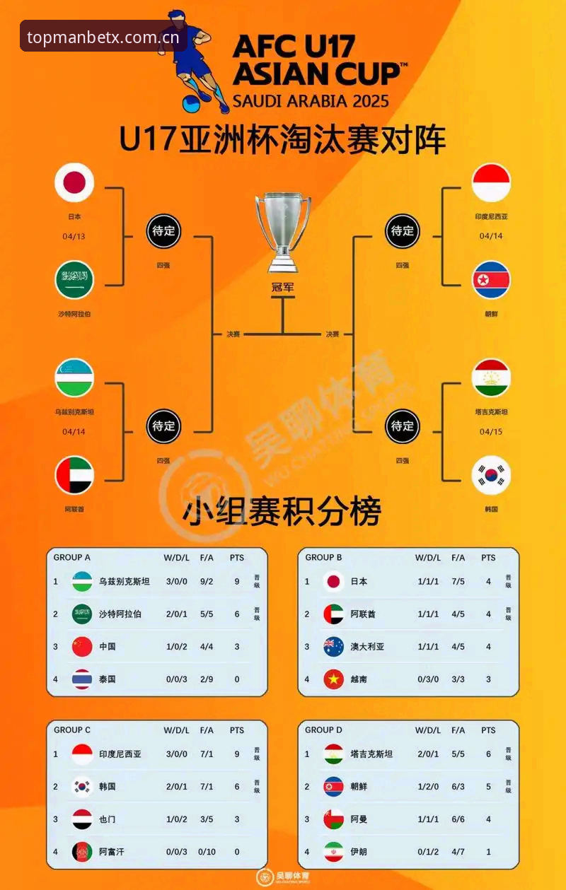 万博娱乐体验安全吗 世界杯扩军知识必备:从48队到66队,中国足球离梦想还有多远?