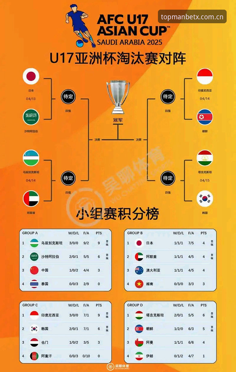 U17世界杯抽签结果使用教程——万博娱乐平台用户快速掌握赛事信息操作指南