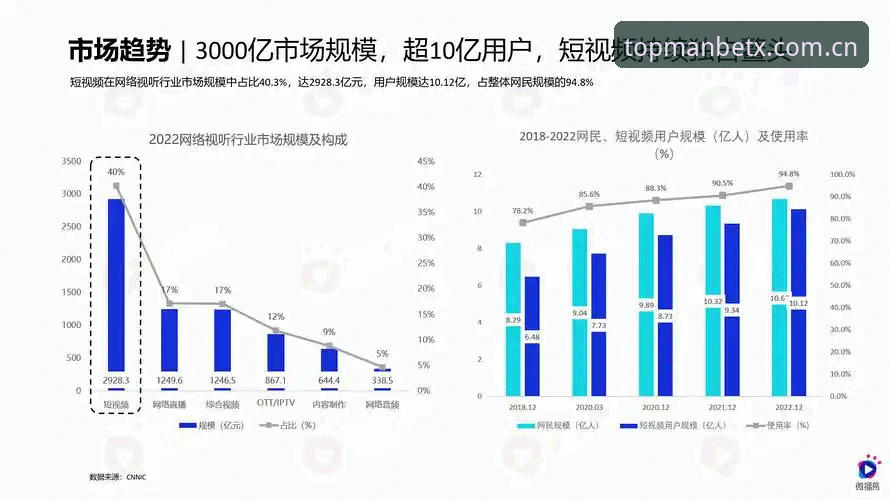 万博娱乐注册前必读的5个关键考量——从行业趋势看平台价值